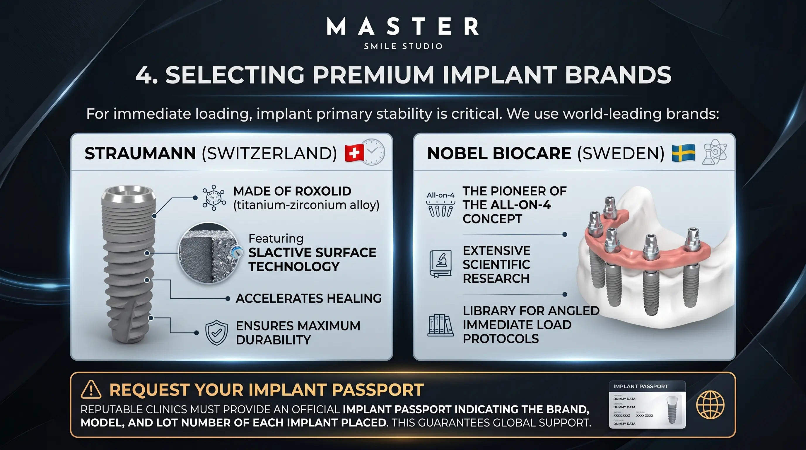 Premium İmplant Markaları Straumann ve Nobel Biocare