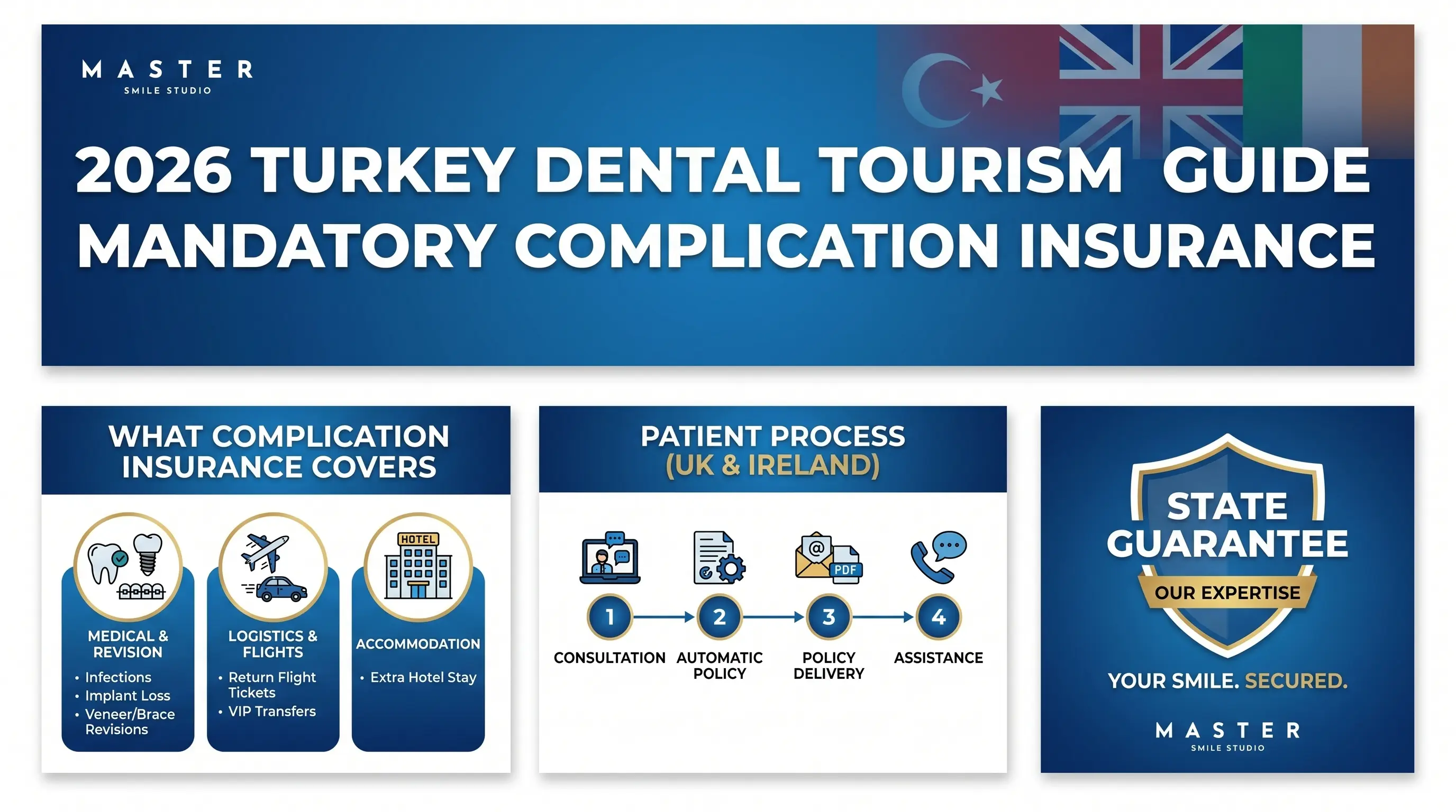 Zorunlu Komplikasyon Sigortası Nedir? Antalya Türkiye 2026